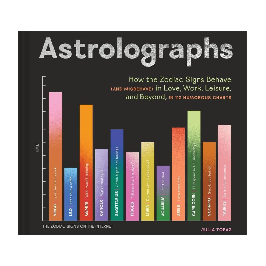 Astrolographs